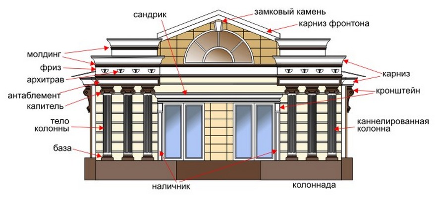 Магазин Сандрик В Минске Время Работы