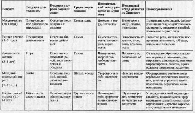 възрастните характеристики на таблицата на учениците