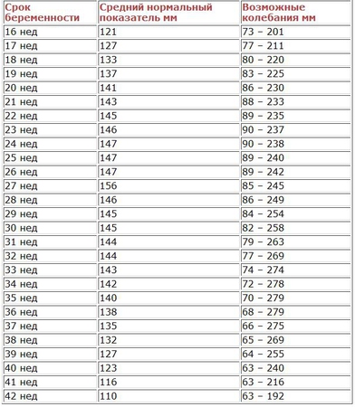 Табела индекса амнионске течности