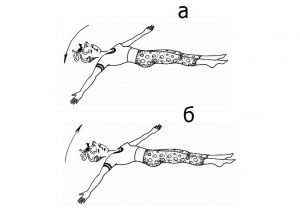 остеохондроза у грудима гимнастика на кућном лечењу 1