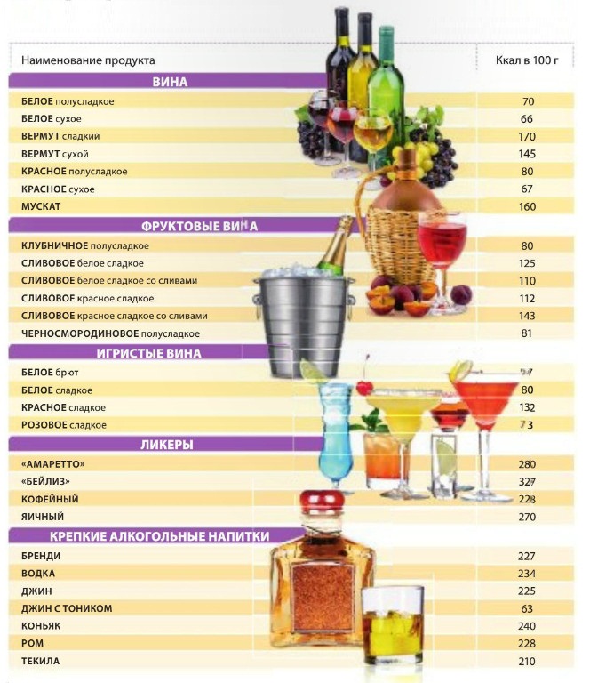 калория таблица алкохол