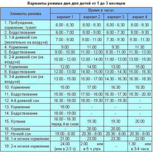 reżim dzienny trwający 1 miesiąc