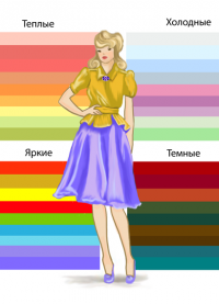 barevné letní letní šatní skříň 1