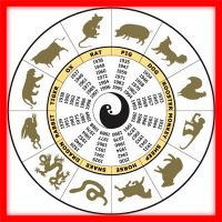 kombinacija istočnog horoskopa sa zodijakom