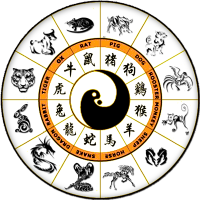 združljivost znakov zodiaka po letih