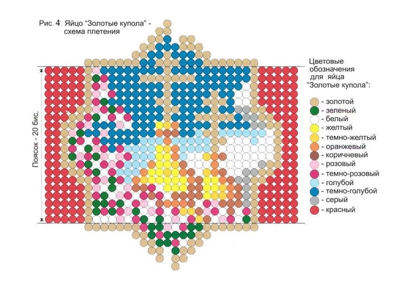 Rękodzieło z koralików na Wielkanoc 1