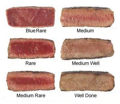 pieczenie rodzajów mięsa