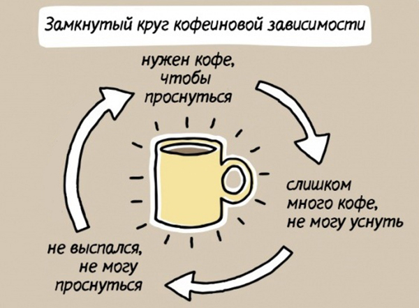 чай и пристрастяване към кафе
