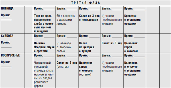 dieta k urychlení metabolismu