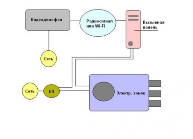 схема подключения беспроводного домофона