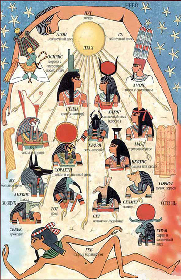 Egyptský bůh anubis
