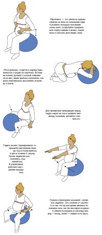 Vježbe za fitbole za trudnice