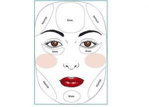 oblikovanje kvadratnega obraza 2