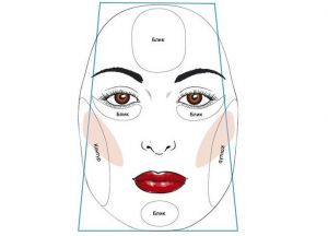 pravilno oblikovanje obraza 2