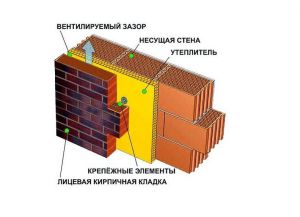 W obliczu domu z panelami z cegły4