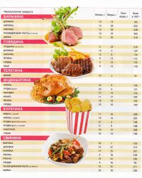 food grade table5