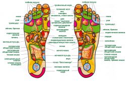 masaža stopala