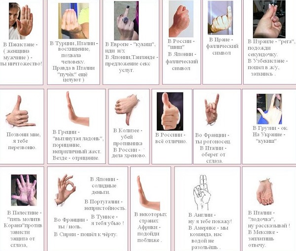 co oznaczają gesty rąk
