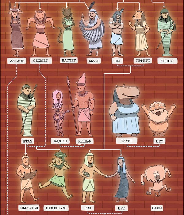bogowie starożytnego Egiptu6