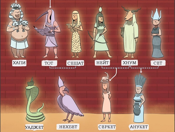 bogovi starodavnega Egipta7