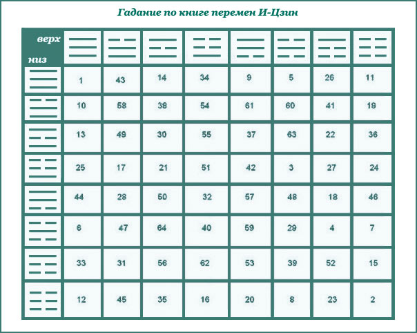 казивање на три новца