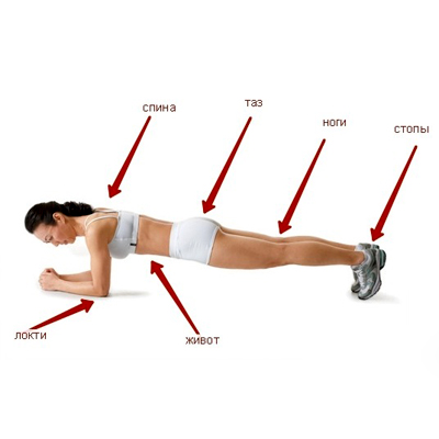 kako narediti plank vadbo