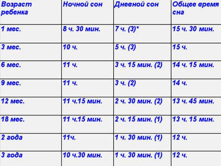 Koliko beba treba spavati 6 mjeseci