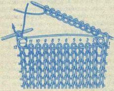 pletací vzor pro pletení rukavic