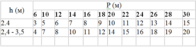 izračunavanje broja pozadina 1