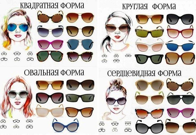 kako odabrati naočale prema obliku lica