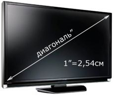 как да измервате диагонала на телевизора