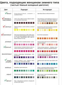 как да определите вида цвят на външния вид 8