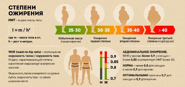 Tabela częstości występowania otyłości