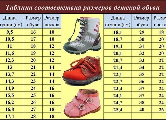 Kako določiti velikost otroških čevljev