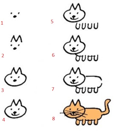 како лако нацртати мачку