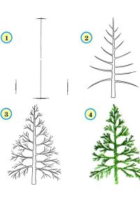 kako nacrtati božićno drvce 1
