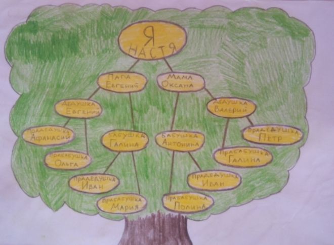 Семейное дерево рисовать