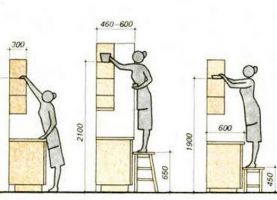 Как да окачите кухненски шкафове на стена от гипсокартон3