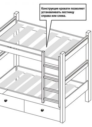 Jak zrobić łóżko piętrowe zrób to sam1