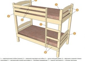 Jak zrobić łóżko piętrowe1
