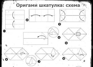 Kako narediti škatlo iz papirja1