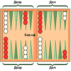 kako igrati backgamna pravila za začetnike2