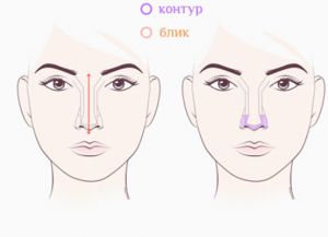 Jak snížit dlouhý nos s make-up