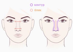 Jak zmniejszyć nos z ziemniakami za pomocą makijażu