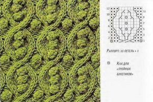 jak svázat pigtail s jehlou na pletení (3)
