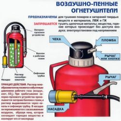 како користити апарат за гашење пожара 3