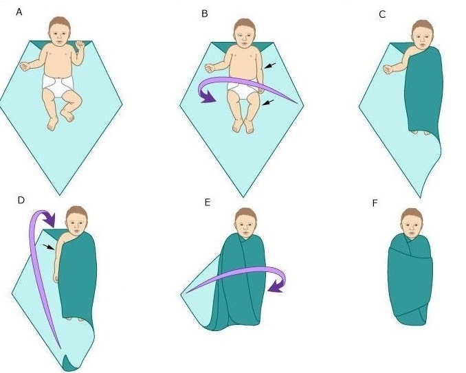 Kako omotati bebu u deku