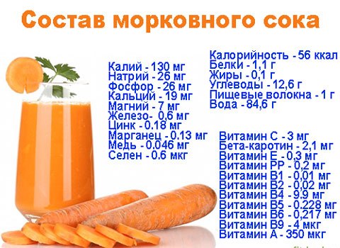 Je mrkvový džus pro vás dobrý?