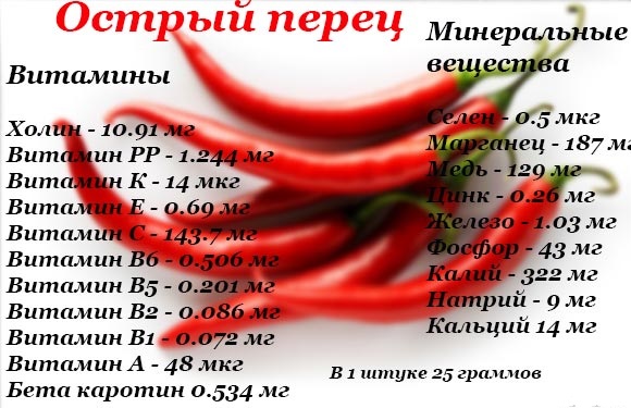 čili paprika