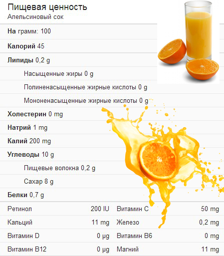 pomerančový džus přínos